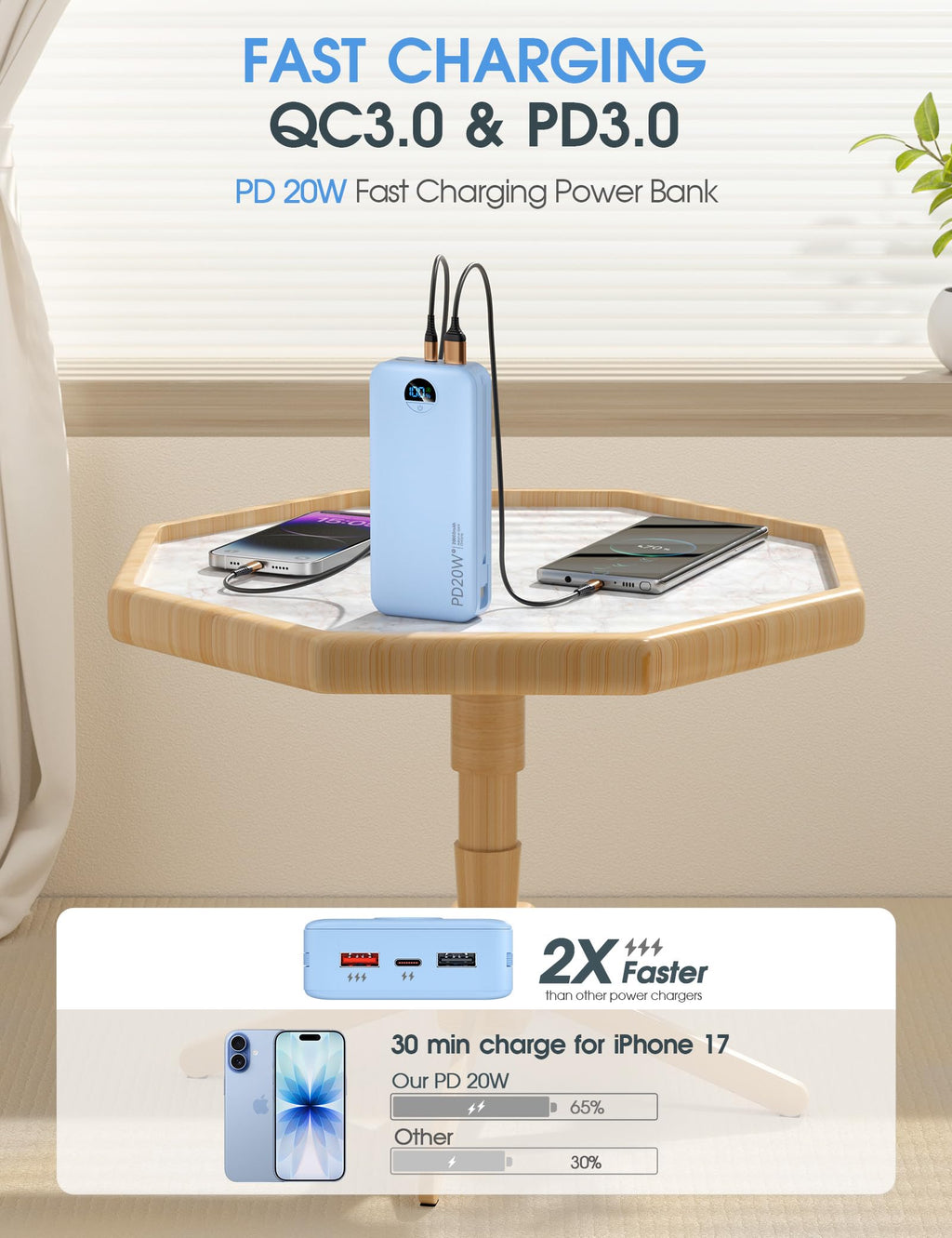 citicr Portable Charger 10000mAh PD20W w/Built-in Cables & Wall Plug Purple