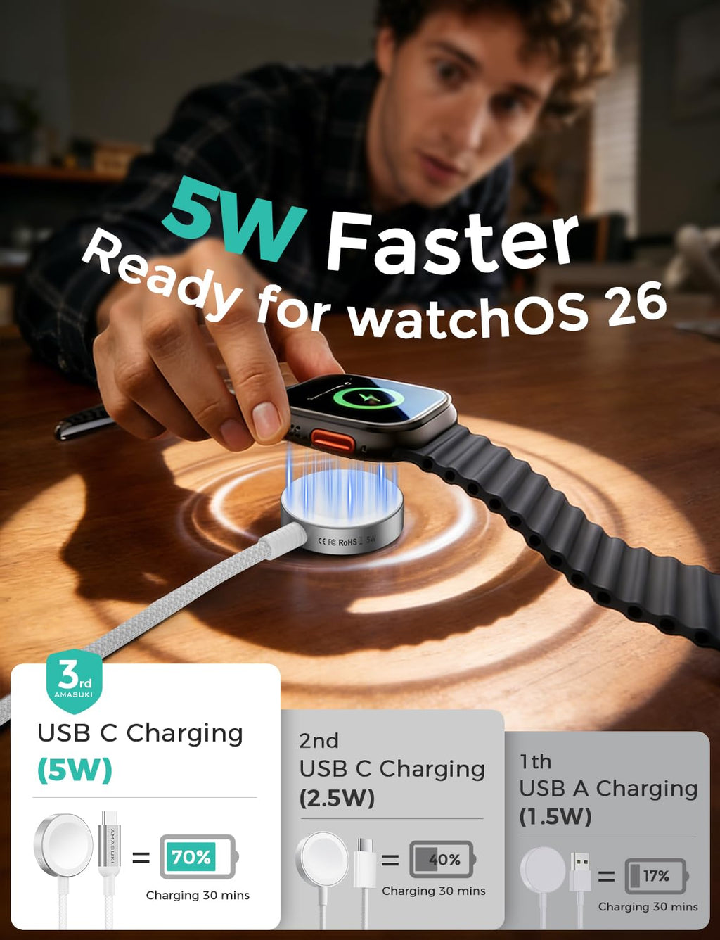 2026 Upgraded for Apple Watch Charger USB Magnetic Fast Charging Cable Portable Wireless Charging Accessories Compatible with iWatch Series 11/10/9/8/7/6/5/4/3/2 Ultra 3/2/SE-Pink