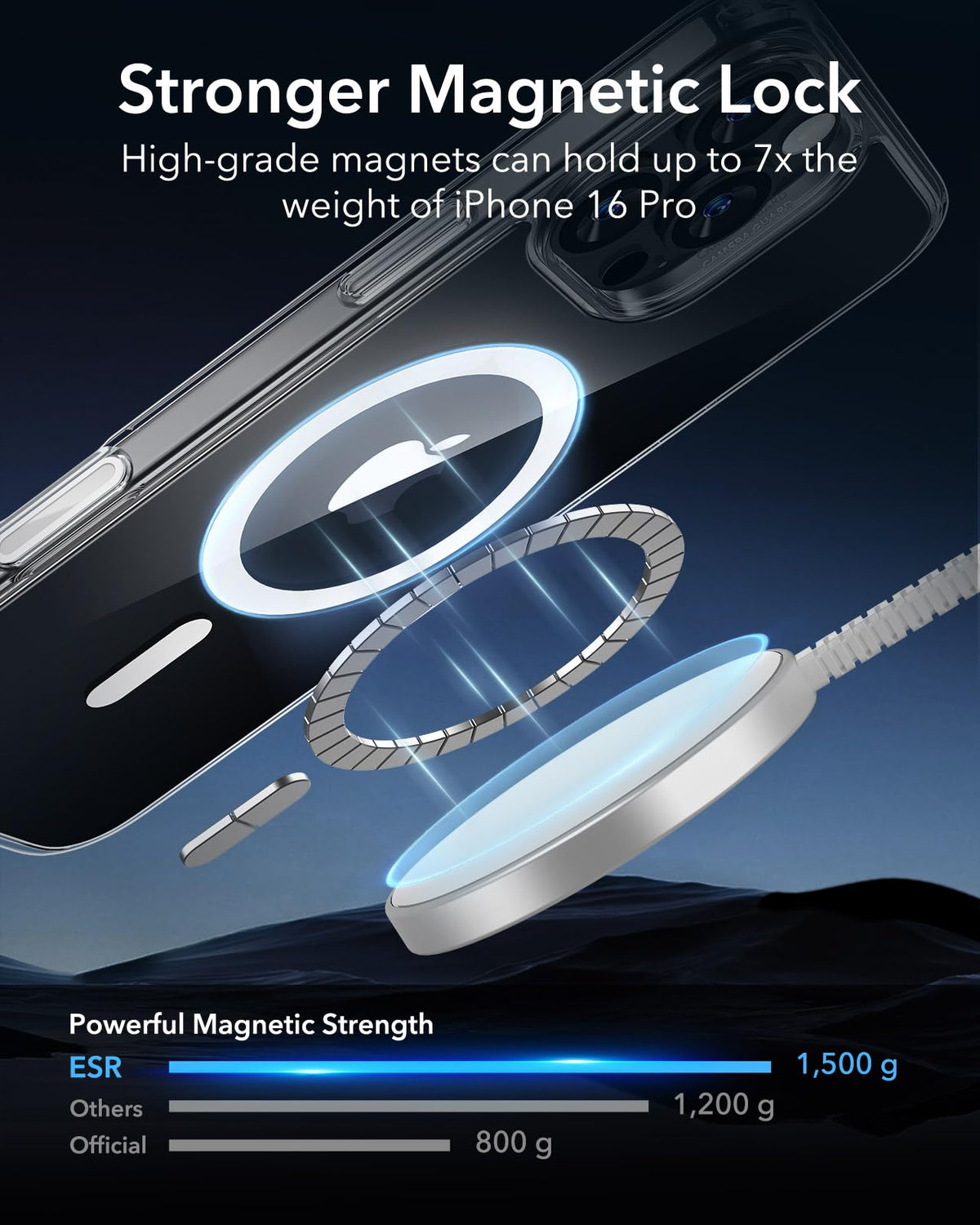 ESR Classic Hybrid for iPhone 17/18 Pro Case, Clear