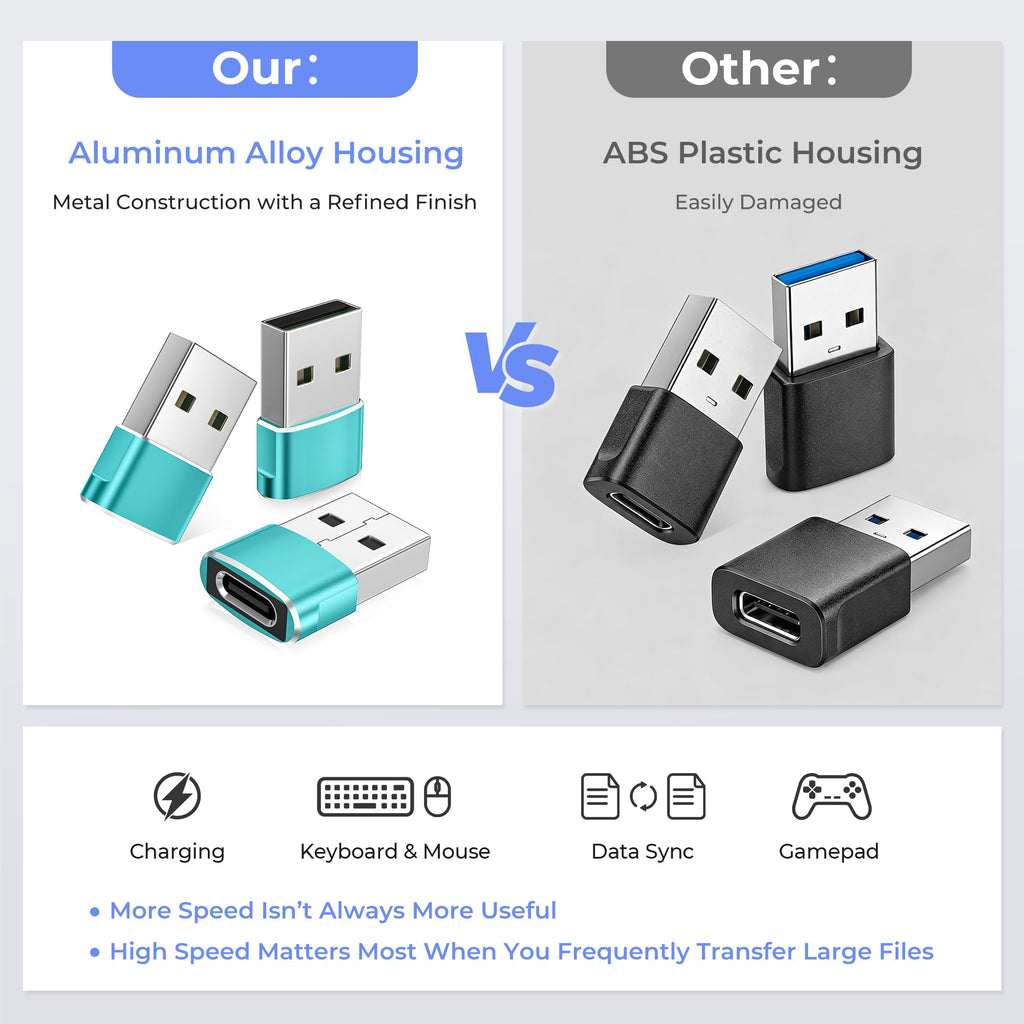 Basesailor USB C Female to USBA Male Adapter,Type C Charger Cable Connector