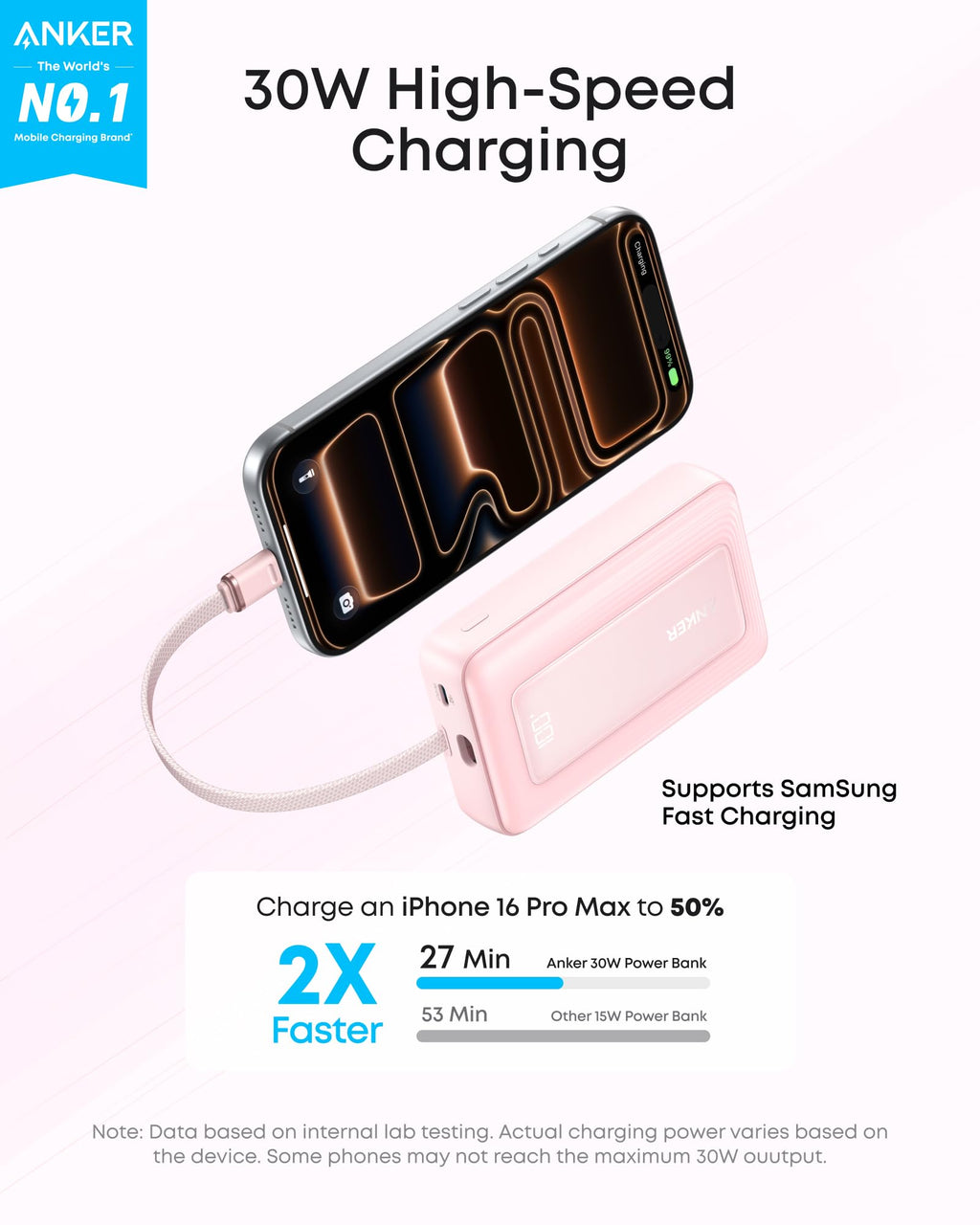Anker Power Bank,10,000mAh 30W with USB-C Travel Essential Portable Charger