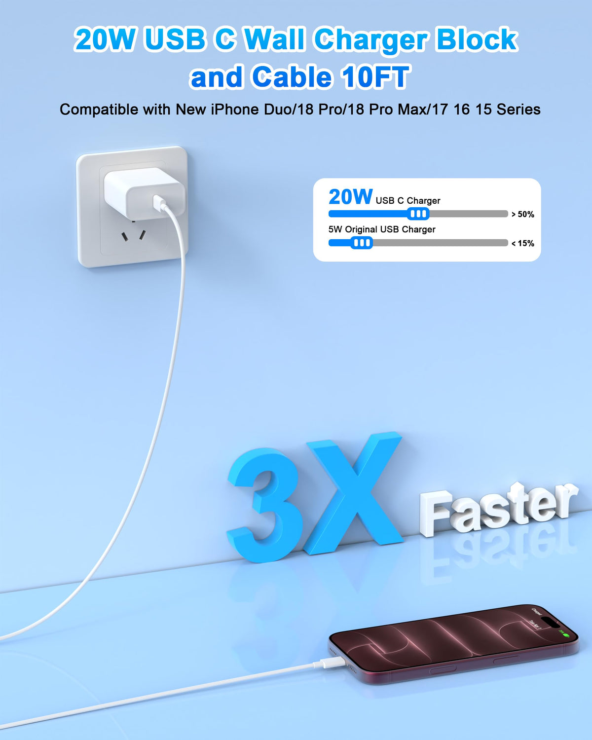 iPhone 18 17 16 15 Charger Fast Charging 10FT 20W USB C Charger Block Cable