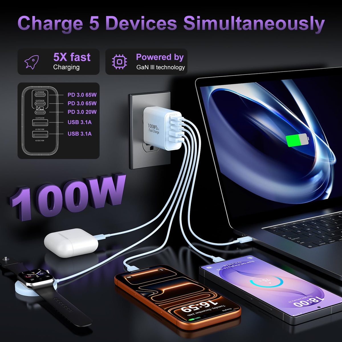 USB C Super Fast Charger Block, 100W USBC Charging Block Wall Plug Adapter