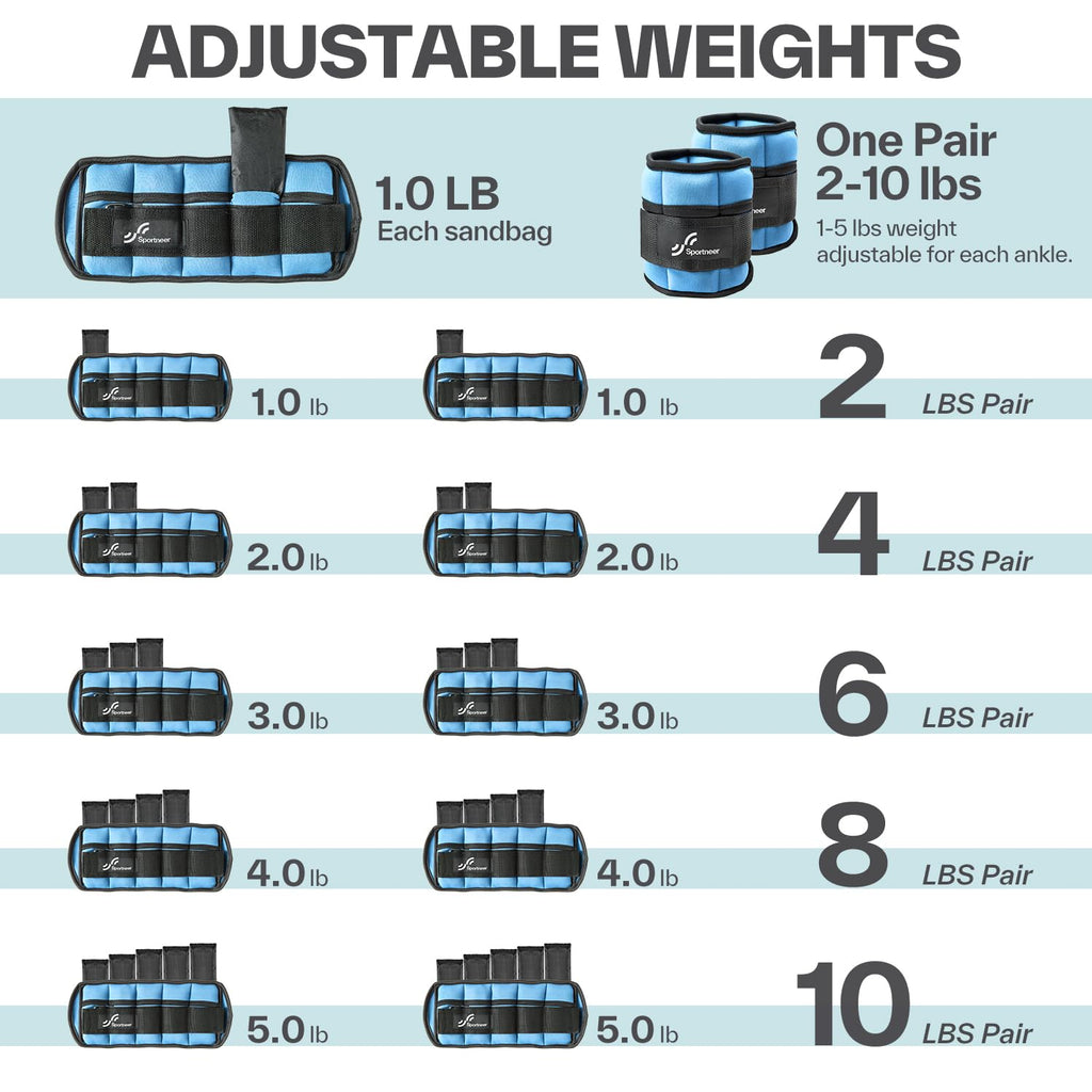 Sportneer Adjustable Ankle Weights, 2-10 lb per Pair, Removable Weights