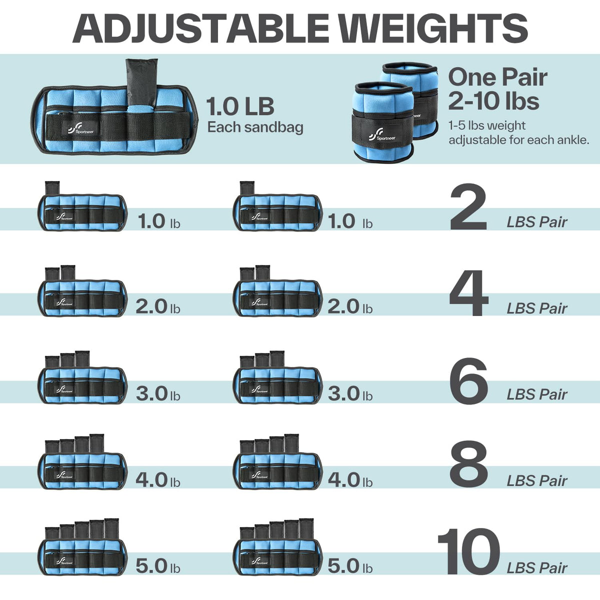Sportneer Adjustable Ankle Weights, 2-10 lb per Pair, Removable Weights