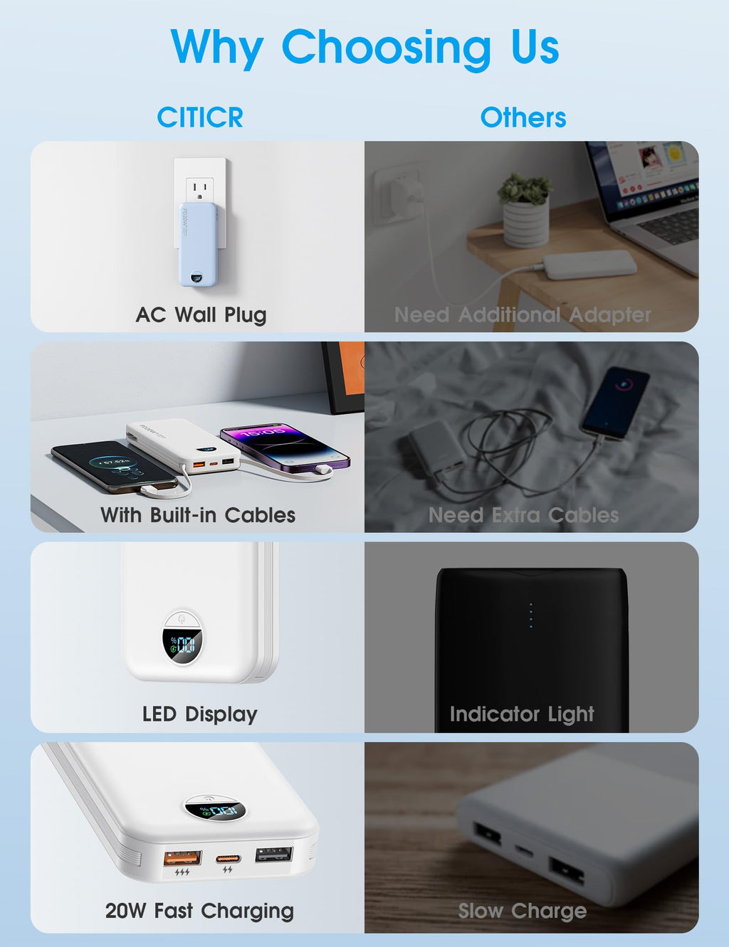 citicr Portable Charger 10000mAh PD20W w/Built-in Cables & Wall Plug Purple