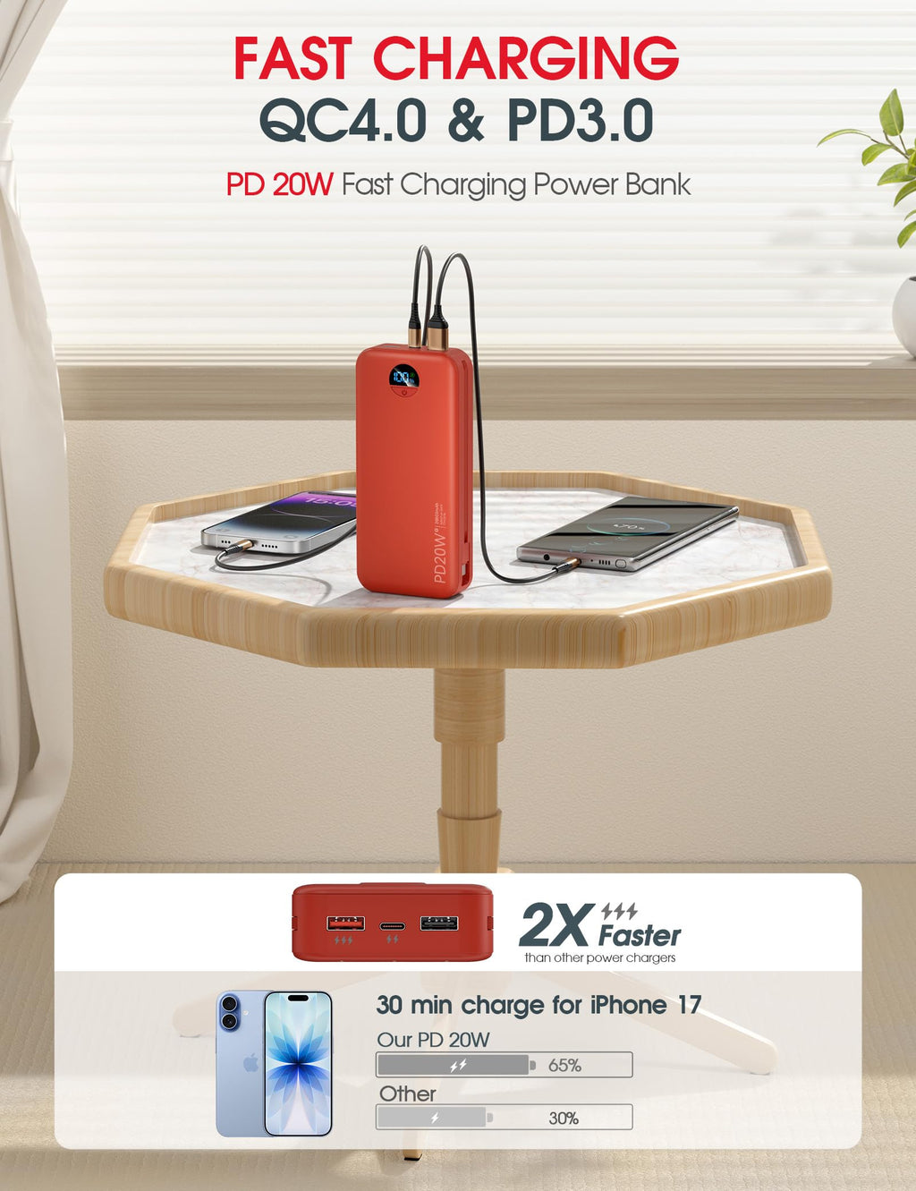 citicr Portable Charger 10000mAh PD20W w/Built-in Cables & Wall Plug Purple