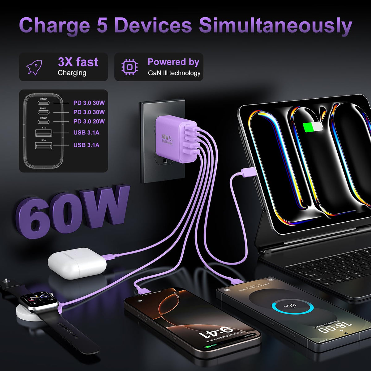 USB C Charger Block Fast Charging,60W Phone Charger USBC Wall Plug Adapter