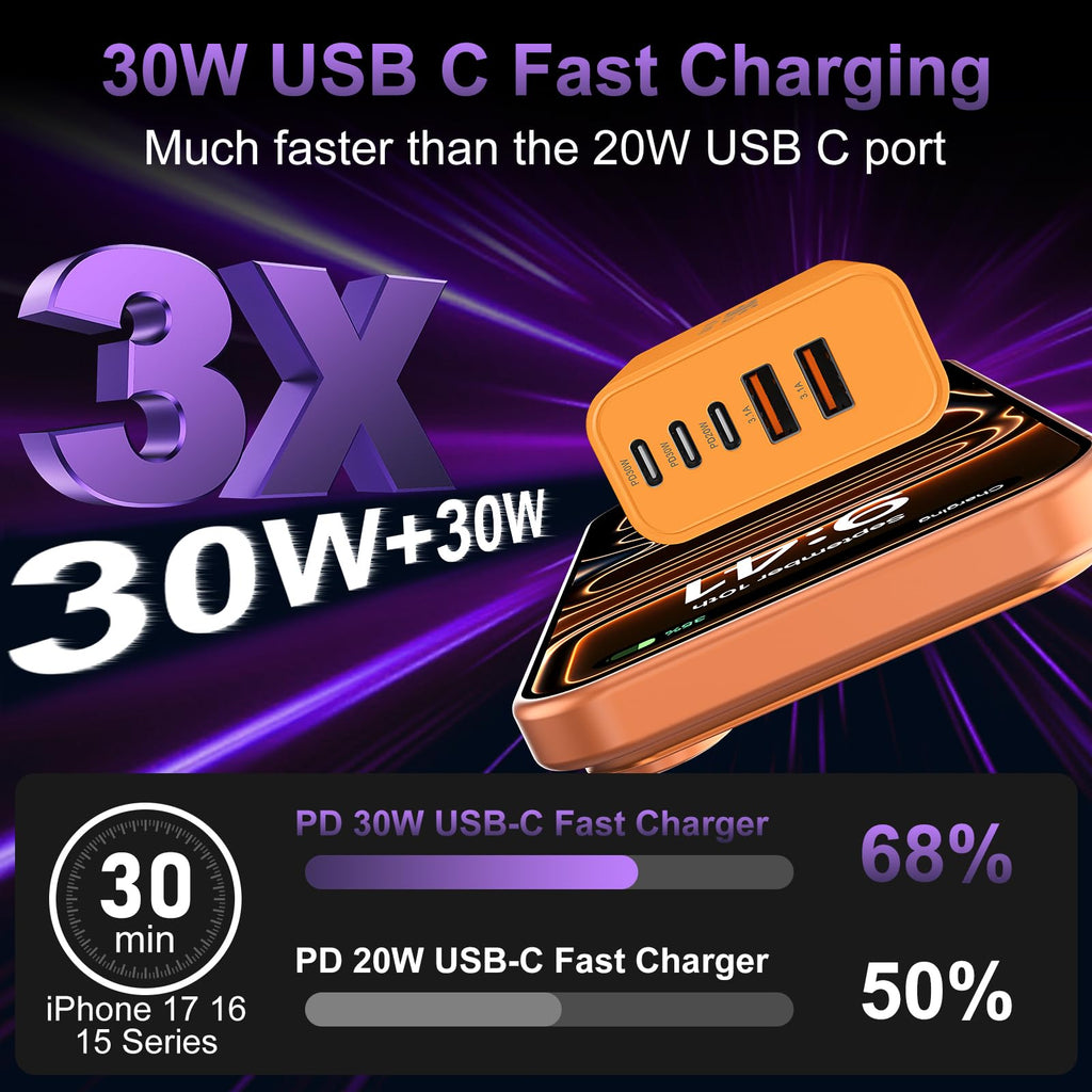 USB C Charger Block Fast Charging,60W Phone Charger USBC Wall Plug Adapter
