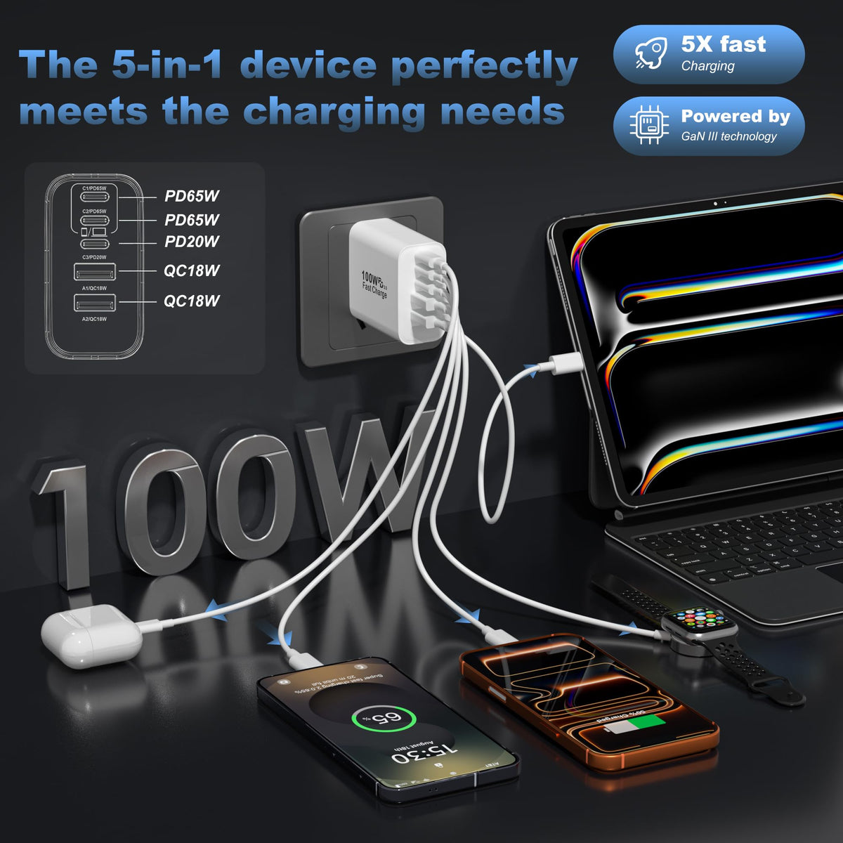 65W USB C Charger Block,6-Port Multi Device Fast Charger PD QC Wall Adapter