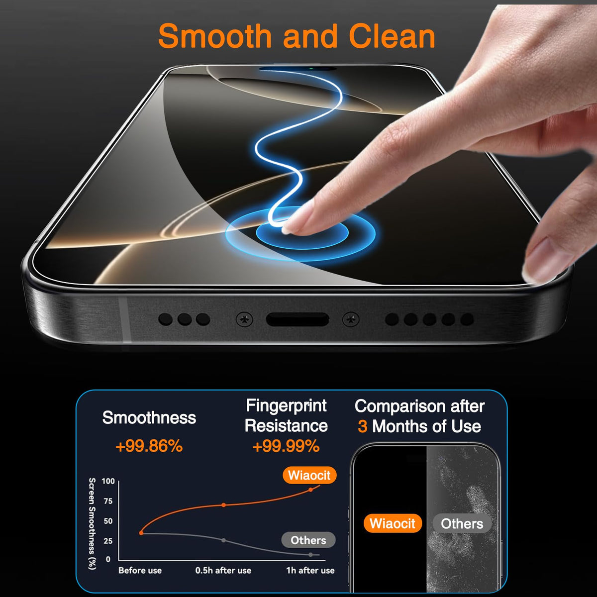 Wiaocit Privacy Screen Protector for iPhone 18 Pro, Tempered Glass