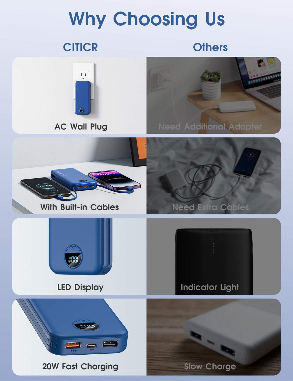 citicr Portable Charger 10000mAh PD20W w/Built-in Cables & Wall Plug Purple