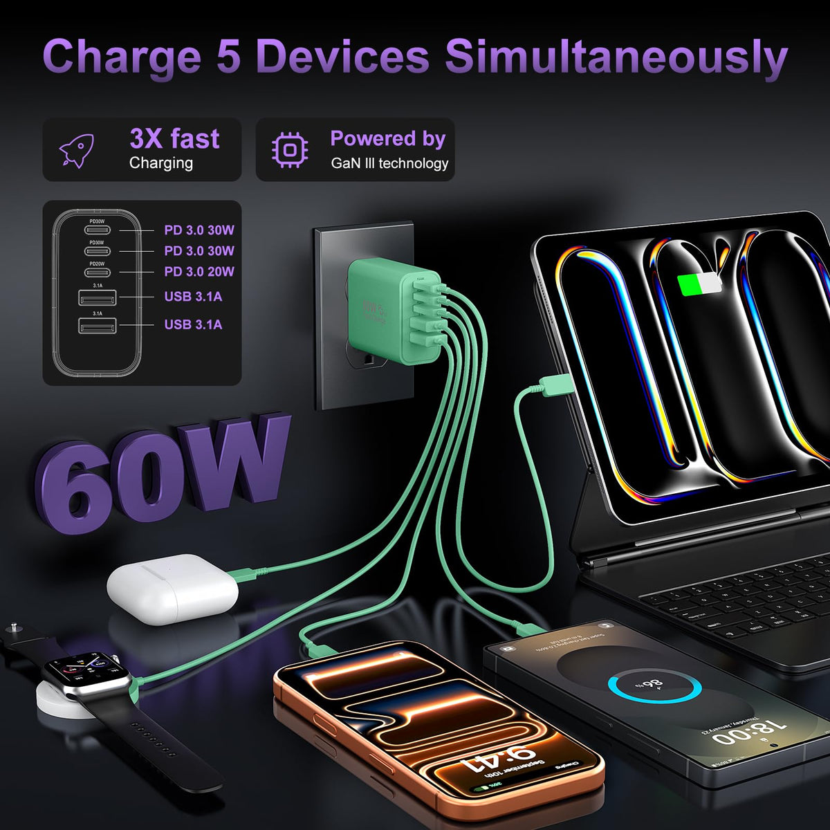 USB C Charger Block Fast Charging,60W Phone Charger USBC Wall Plug Adapter