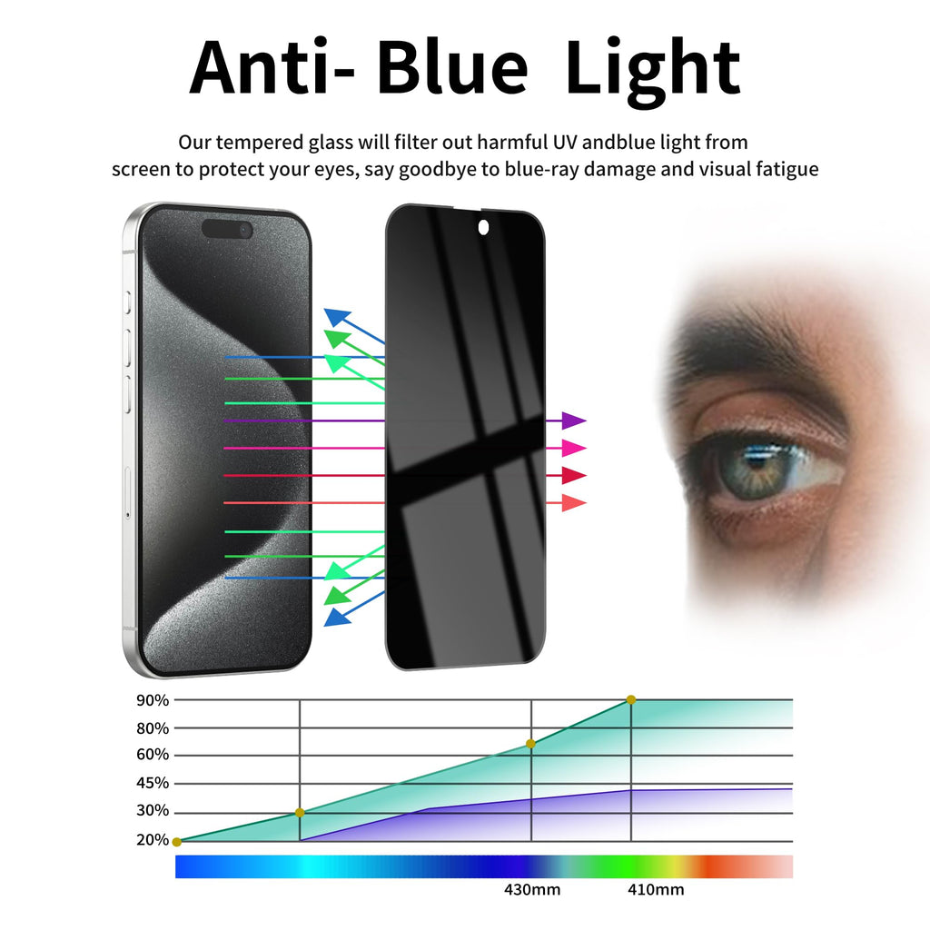2 Pack Privacy Screen Protector for iPhone 14 Pro Max Purple