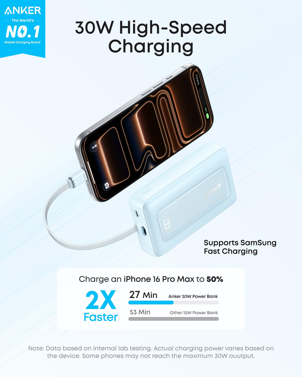 Anker Power Bank,10,000mAh 30W with USB-C Travel Essential Portable Charger