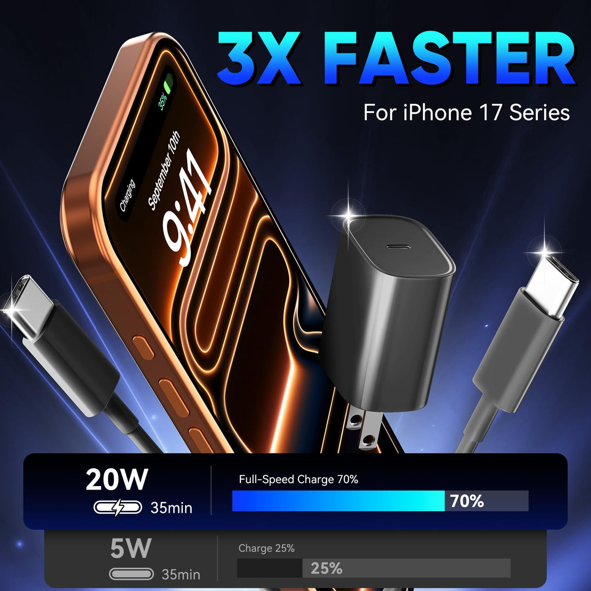 iPhone 18 17 16 Pro Max Charger Fast Charging, 20W iPhone Duo USB C Charger
