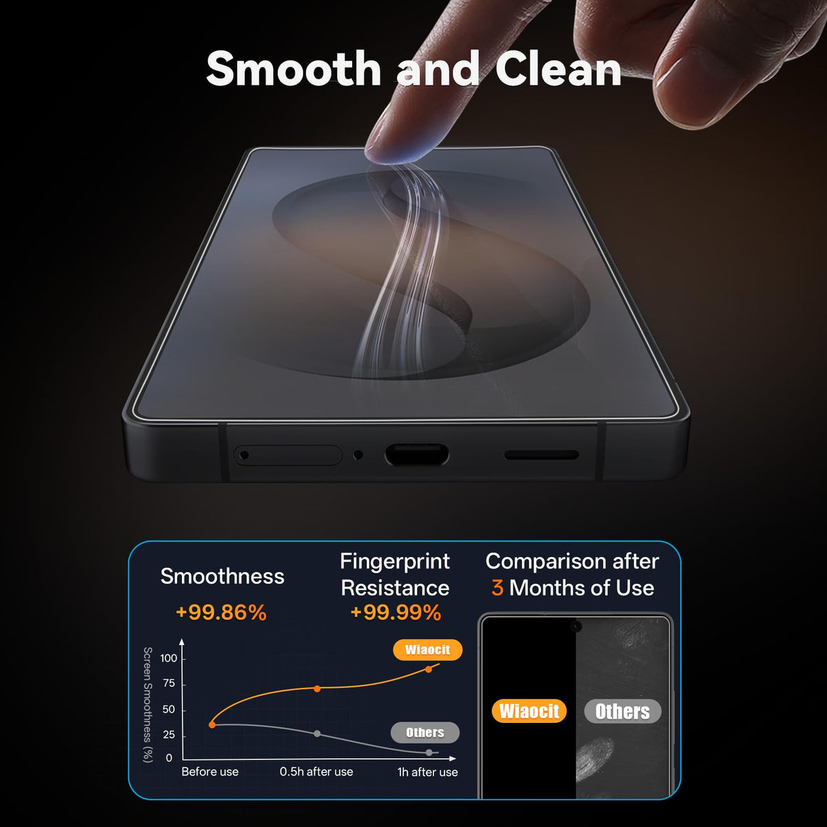 Wiaocit Tempered Glass Screen Protector for Samsung Galaxy A17 5G