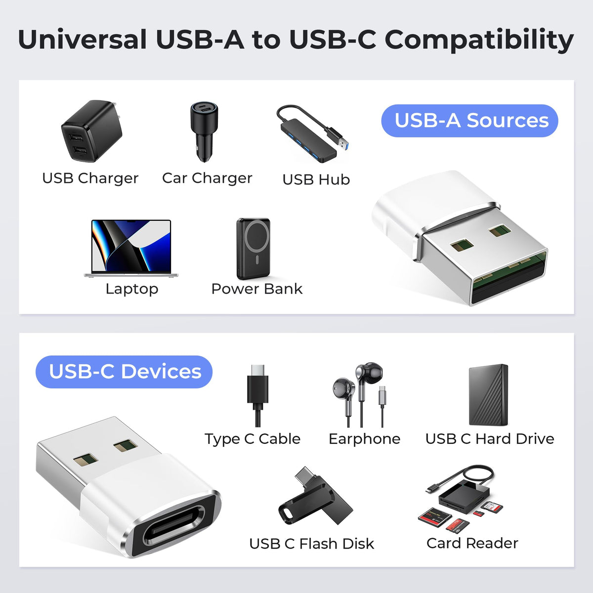 Basesailor USB C Female to USBA Male Adapter,Type C Charger Cable Connector