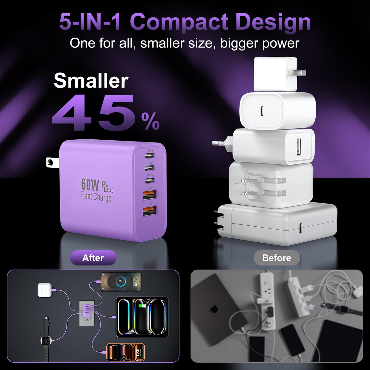 USB C Charger Block Fast Charging,60W Phone Charger USBC Wall Plug Adapter