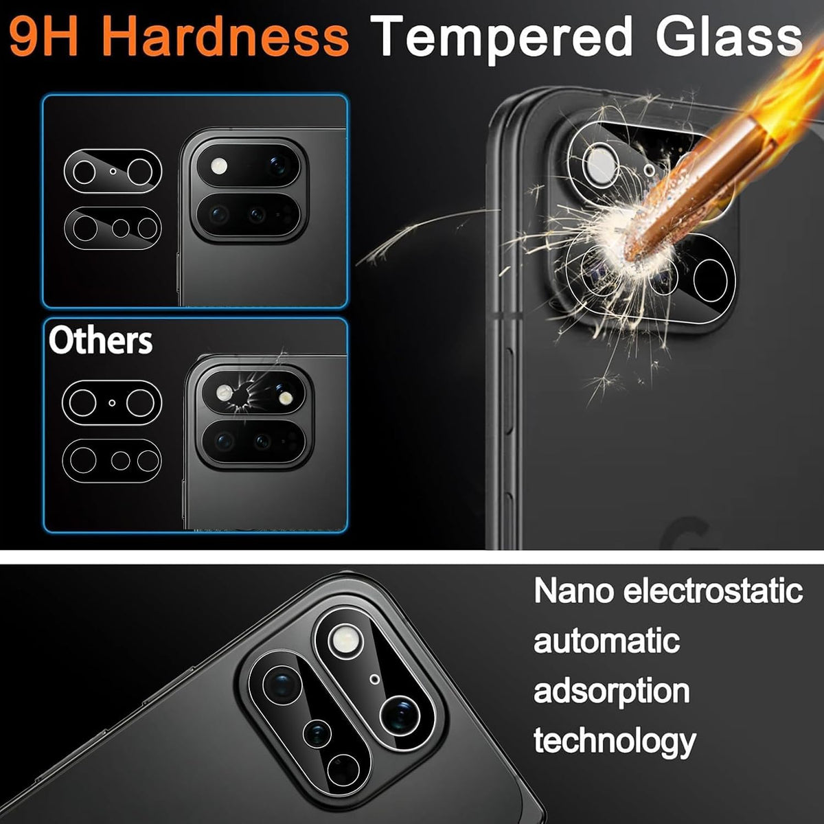 Ferilinso 3 Pack Privacy Screen Protector for iPhone Duo, Tempered Glass