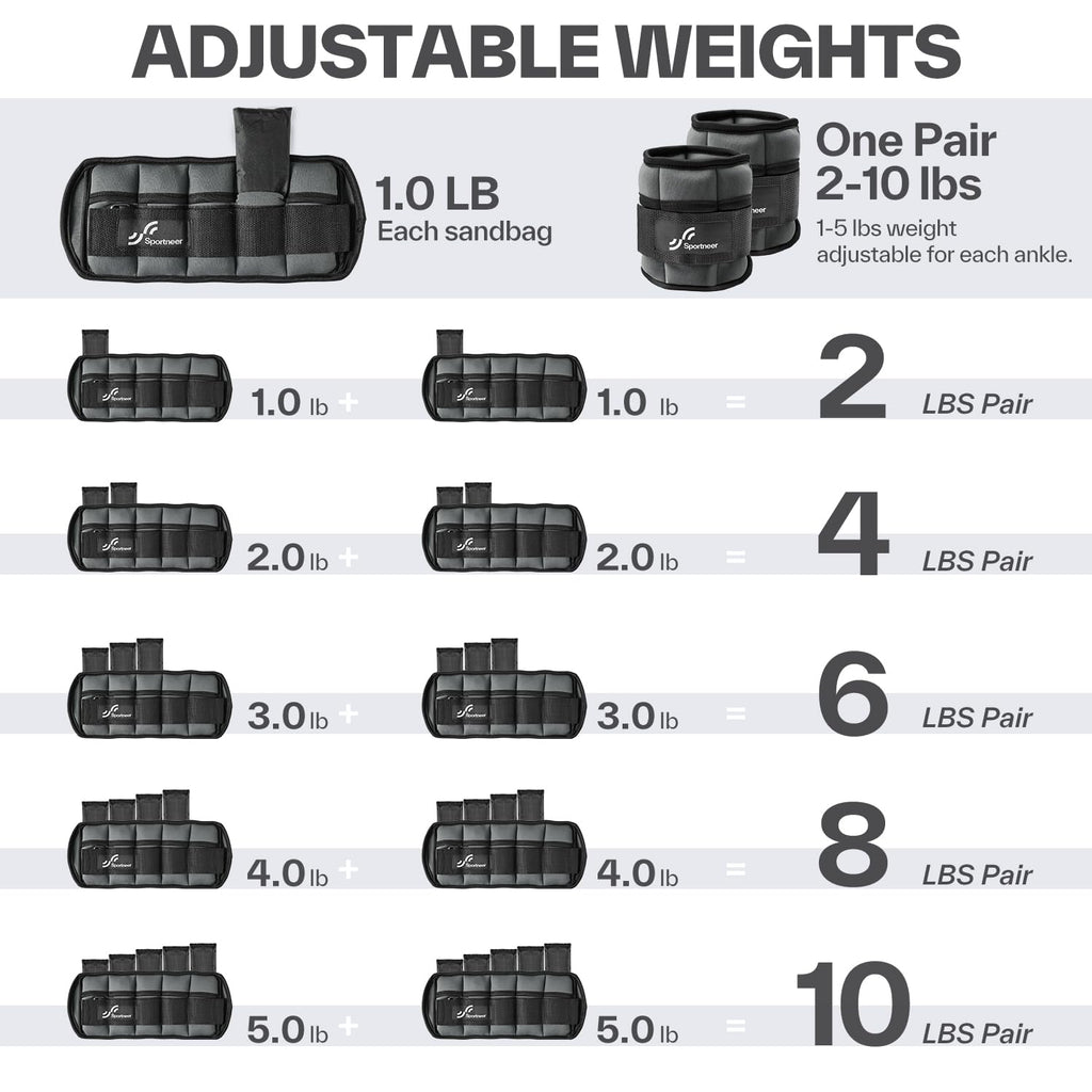 Sportneer Adjustable Ankle Weights, 2-10 lb per Pair, Removable Weights