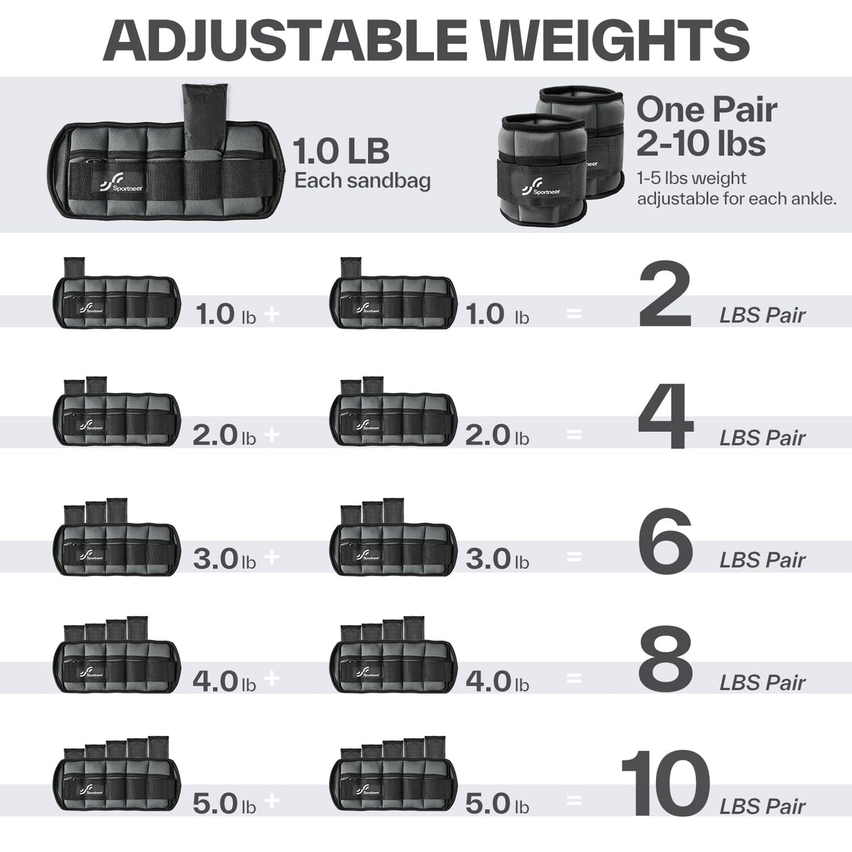 Sportneer Adjustable Ankle Weights, 2-10 lb per Pair, Removable Weights