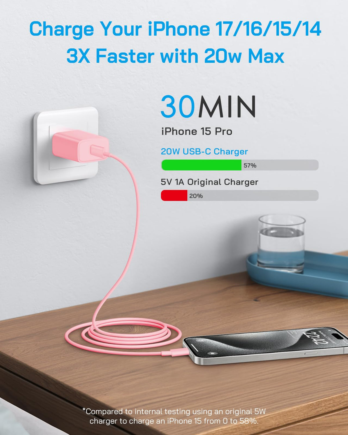 20W Fast Charger for iPhone 18/17/16/15 with 6FT Cable [3-Pack] - Green