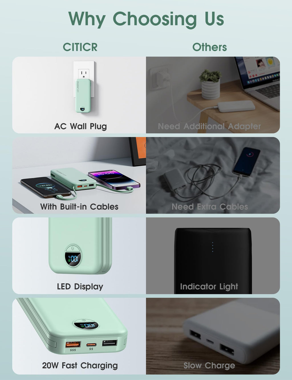 citicr Portable Charger 10000mAh PD20W w/Built-in Cables & Wall Plug Purple