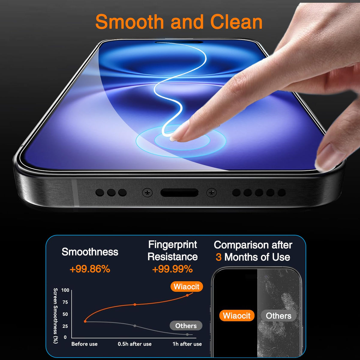 Wiaocit Privacy Screen Protector for iPhone 18 Pro, Tempered Glass