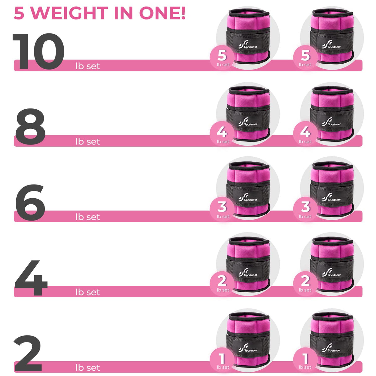 Sportneer Adjustable Ankle Weights, 2-10 lb per Pair, Removable Weights