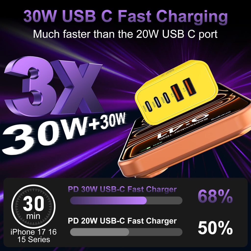 USB C Charger Block Fast Charging,60W Phone Charger USBC Wall Plug Adapter
