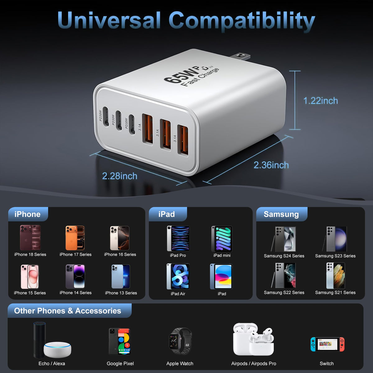 65W USB C Charger Block,6-Port Multi Device Fast Charger PD QC Wall Adapter