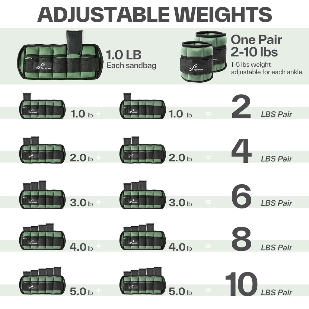 Sportneer Adjustable Ankle Weights, 2-10 lb per Pair, Removable Weights