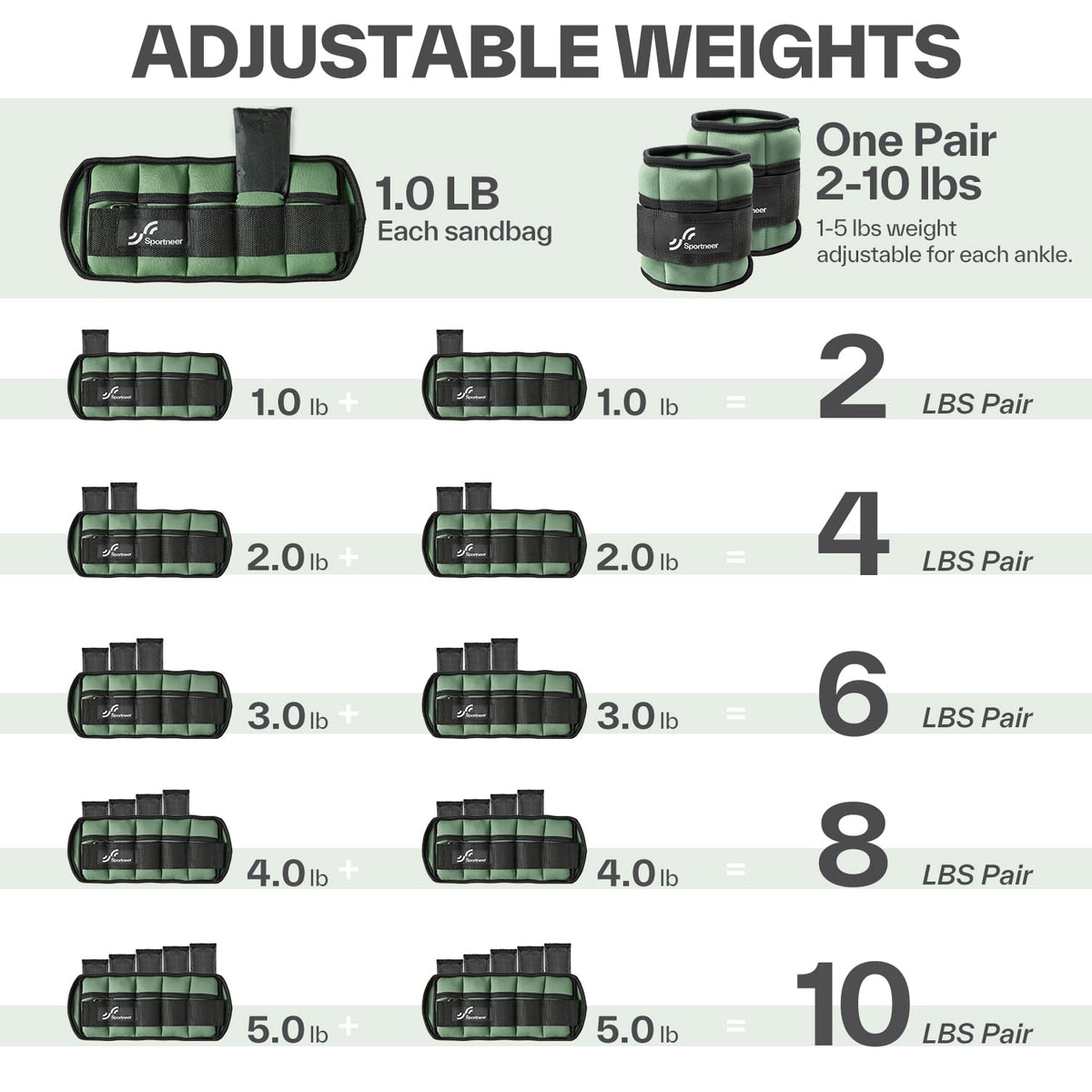 Sportneer Adjustable Ankle Weights, 2-10 lb per Pair, Removable Weights