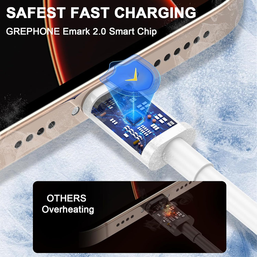 iPhone 18 Pro Max Charger, 40W USB C Fast Charging 2 Pack for Home & Travel
