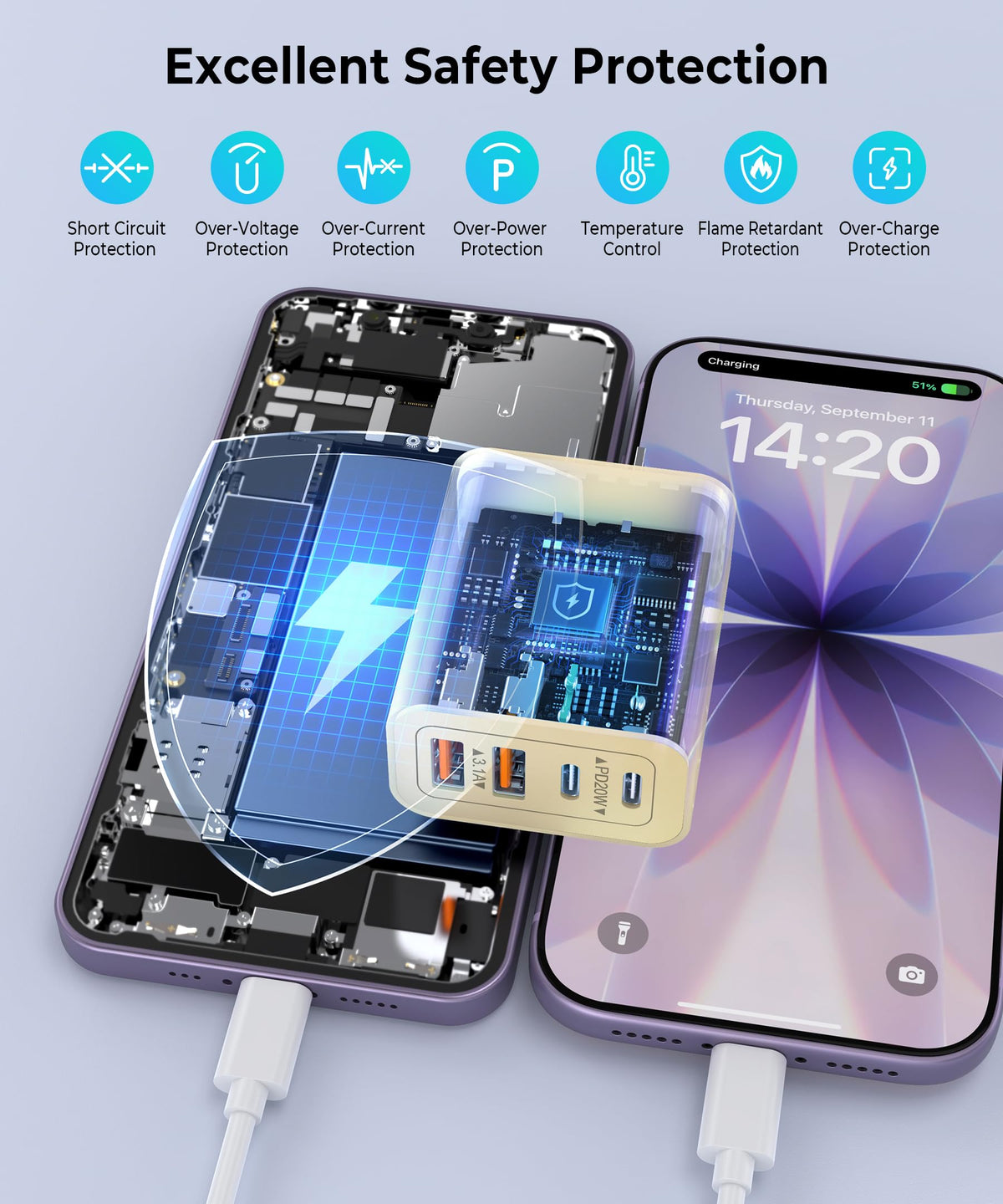 [2-Pack] USB C Wall Charger, 40W Type C Charger Fast Charging Blocks
