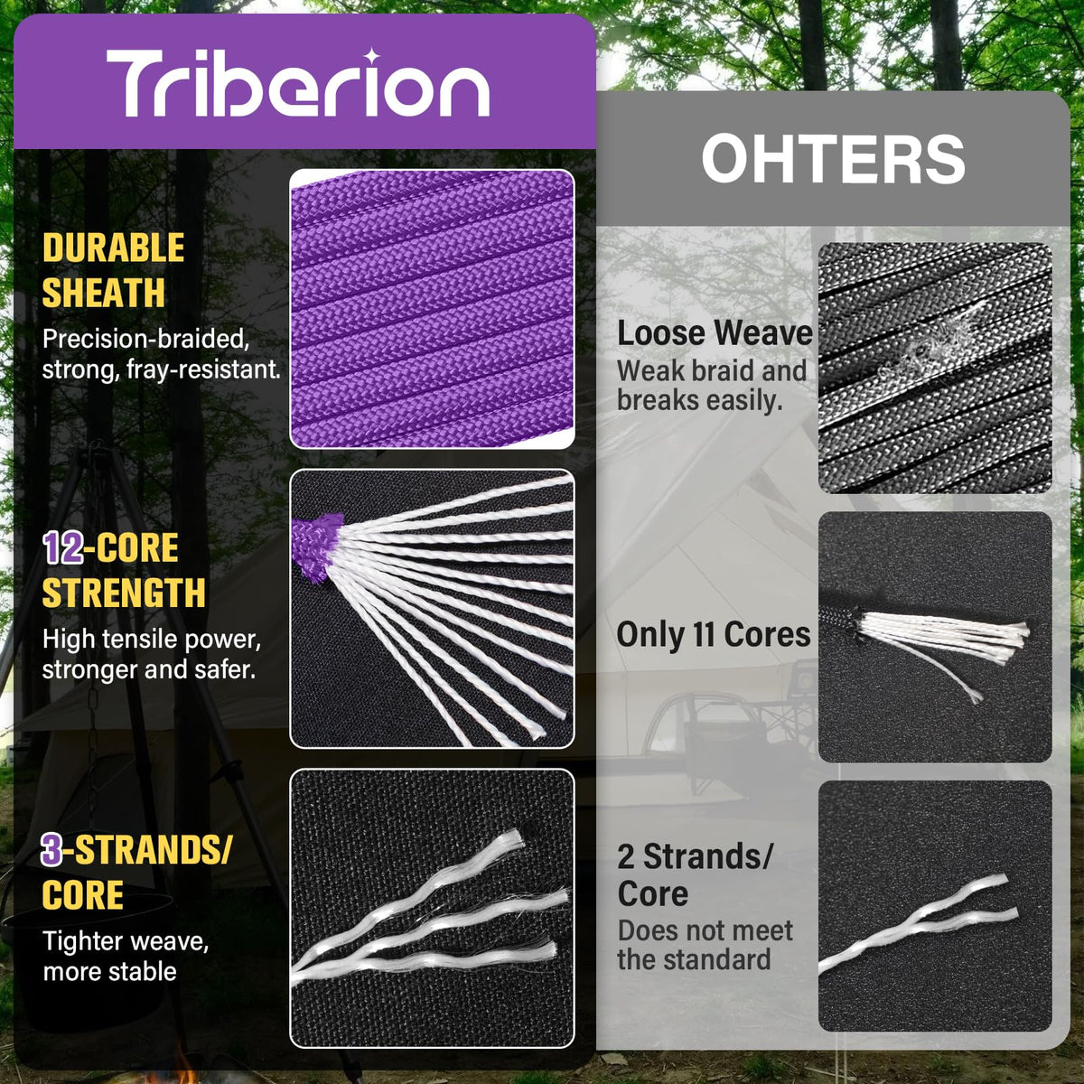 Paracord Rope 750 lb - 50ft 5/32" Parachute Cord 4MM 12-Strand para Cord - Heavy Duty Spool String for Survival,Camping Gear, Survival Bracelet, Clothesline - Black