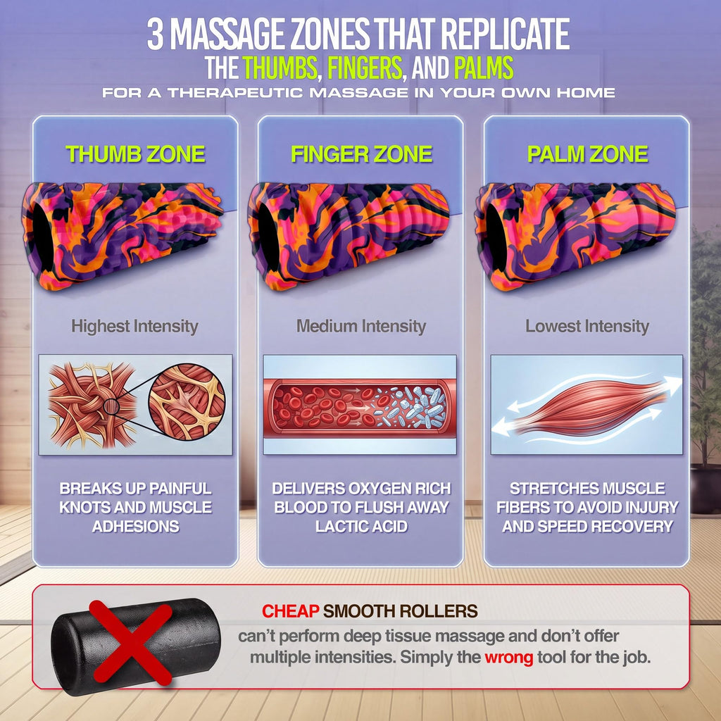 321 STRONG Patented 3-Zone Massage Roller, Medium Density for Exercise