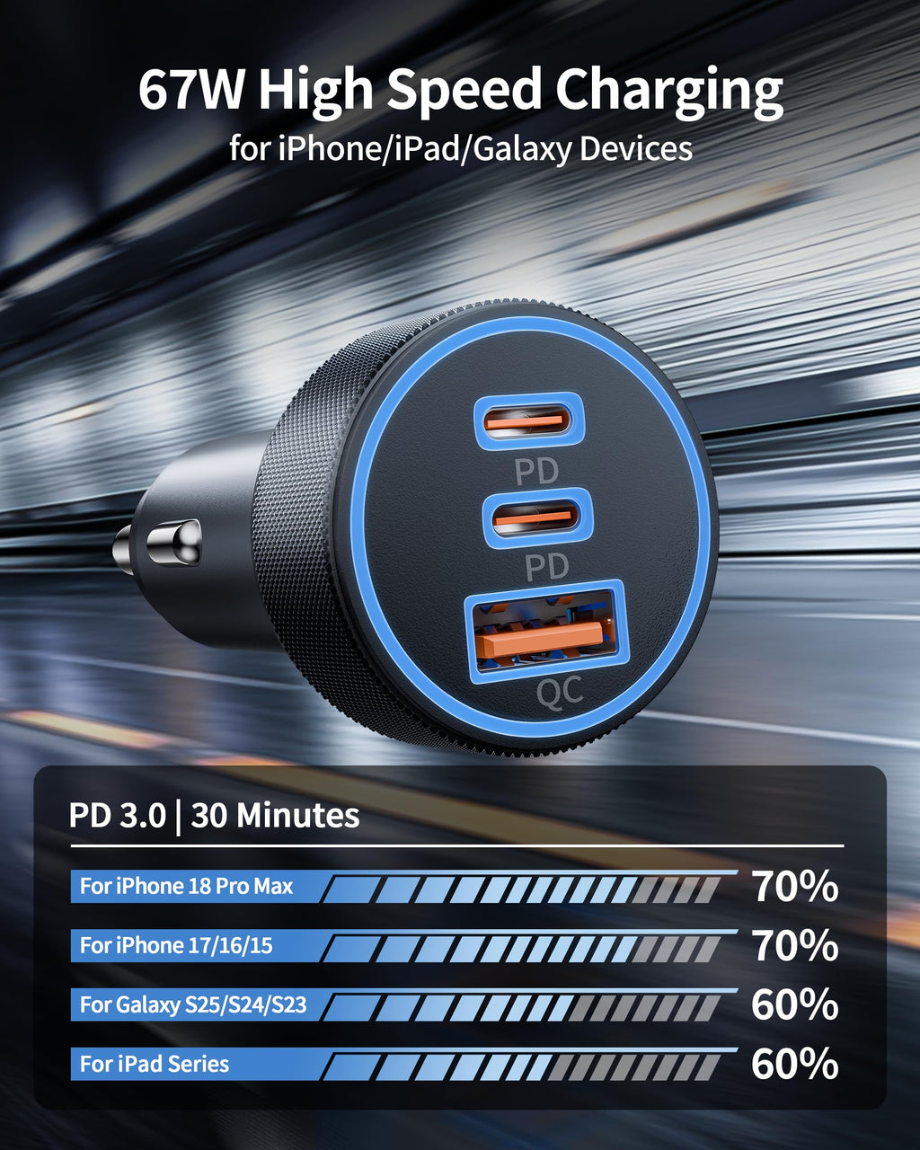 for iPhone 18/17/16/15 Pro Max/Duo Car Charger, 67W Fast USB C Car Charger