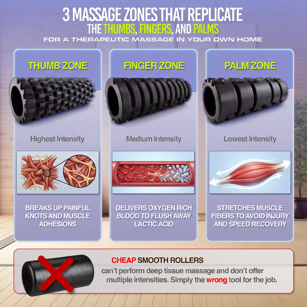 321 STRONG Patented 3-Zone Massage Roller, Medium Density for Exercise