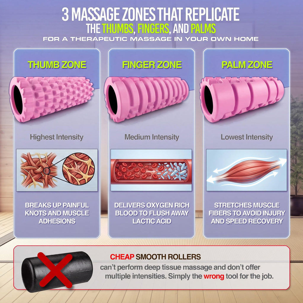 321 STRONG Patented 3-Zone Massage Roller, Medium Density for Exercise