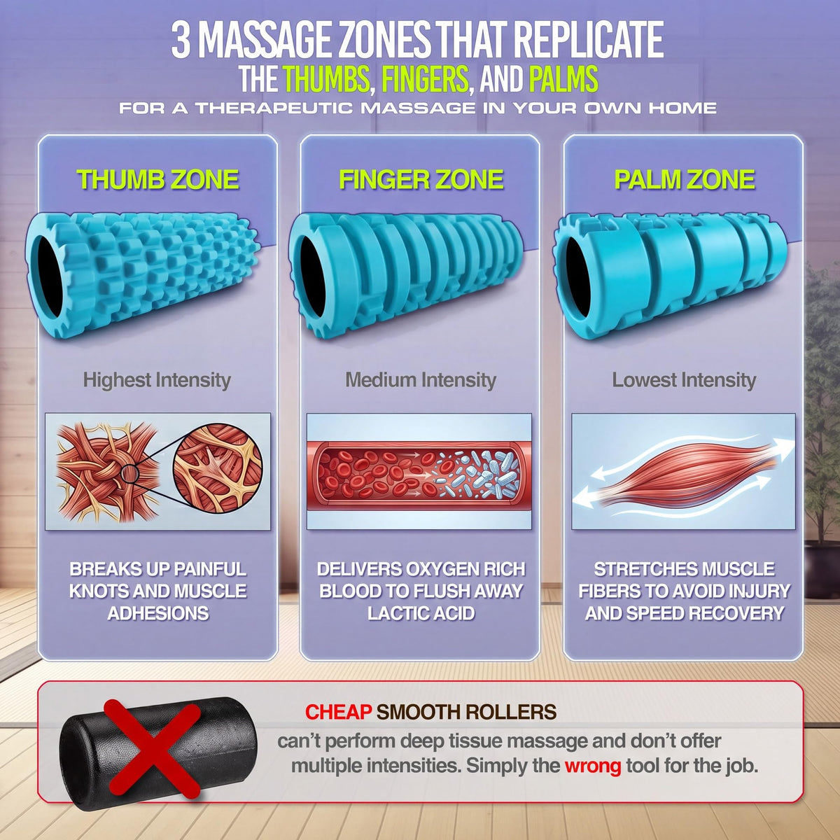 321 STRONG Patented 3-Zone Massage Roller, Medium Density for Exercise