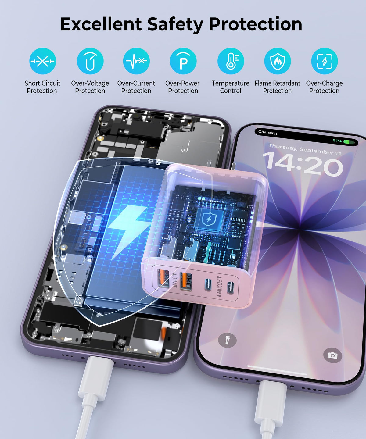 [2-Pack] USB C Wall Charger, 40W Type C Charger Fast Charging Blocks