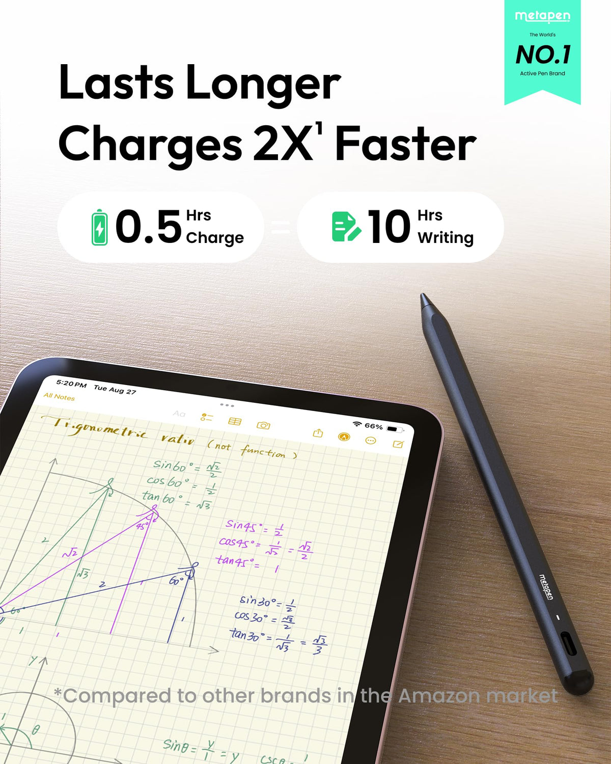 Metapen A8 Stylus Pen for iPad 2018-2026,Magnetic Attach & Palm Rejection