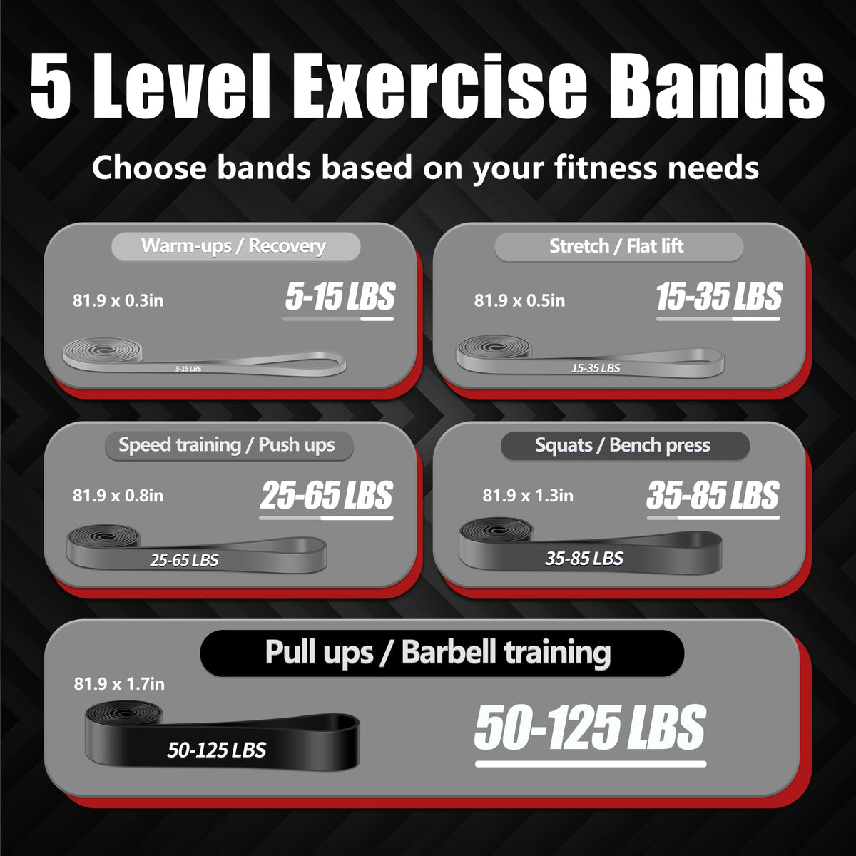 5-Level Resistance Bands for Working Out, Pull Up Assistance Bands