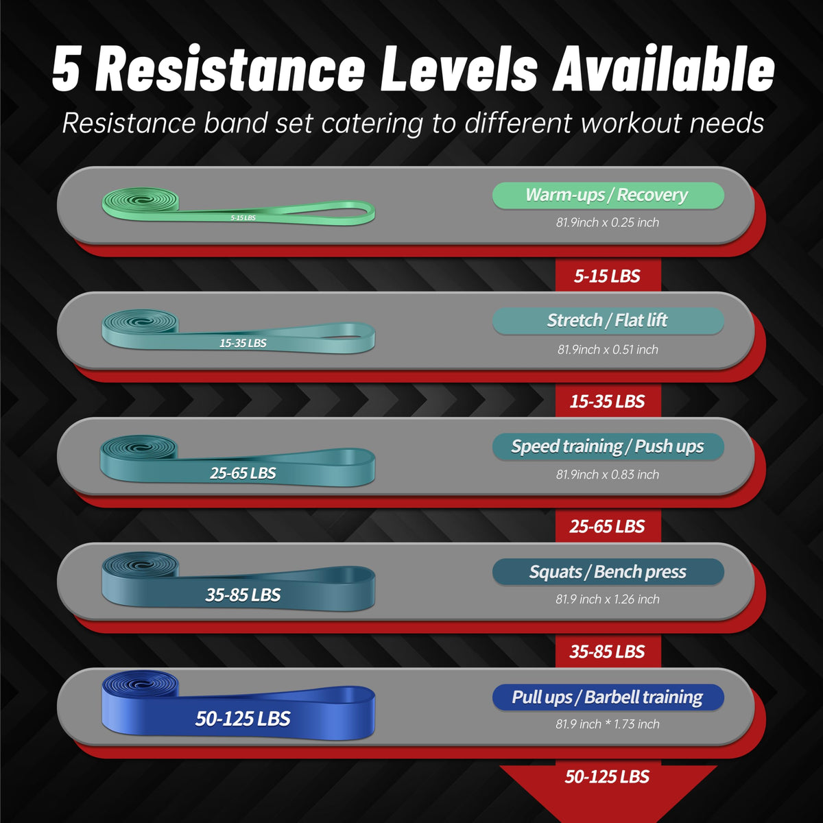5-Level Resistance Bands for Working Out, Pull Up Assistance Bands