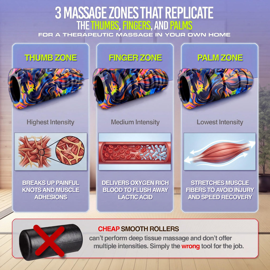 321 STRONG Patented 3-Zone Massage Roller, Medium Density for Exercise
