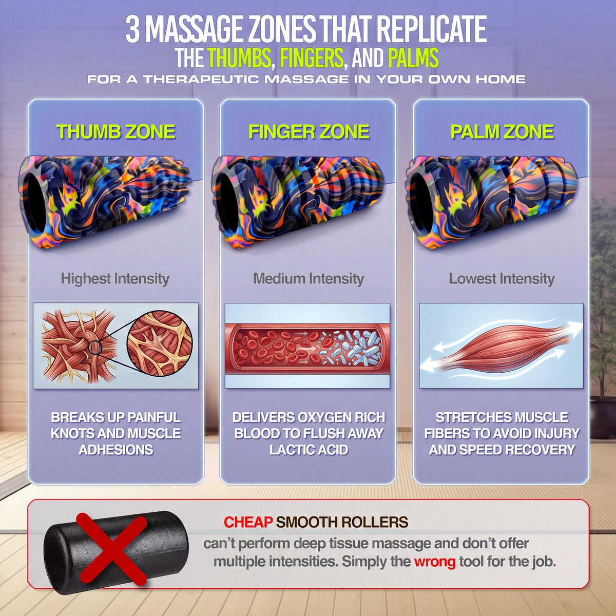321 STRONG Patented 3-Zone Massage Roller, Medium Density for Exercise