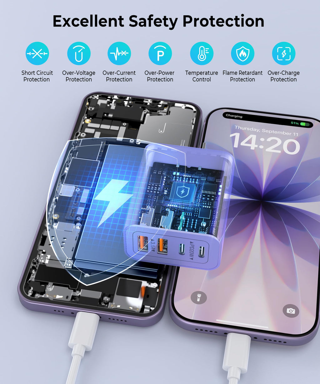 [2-Pack] USB C Wall Charger, 40W Type C Charger Fast Charging Blocks