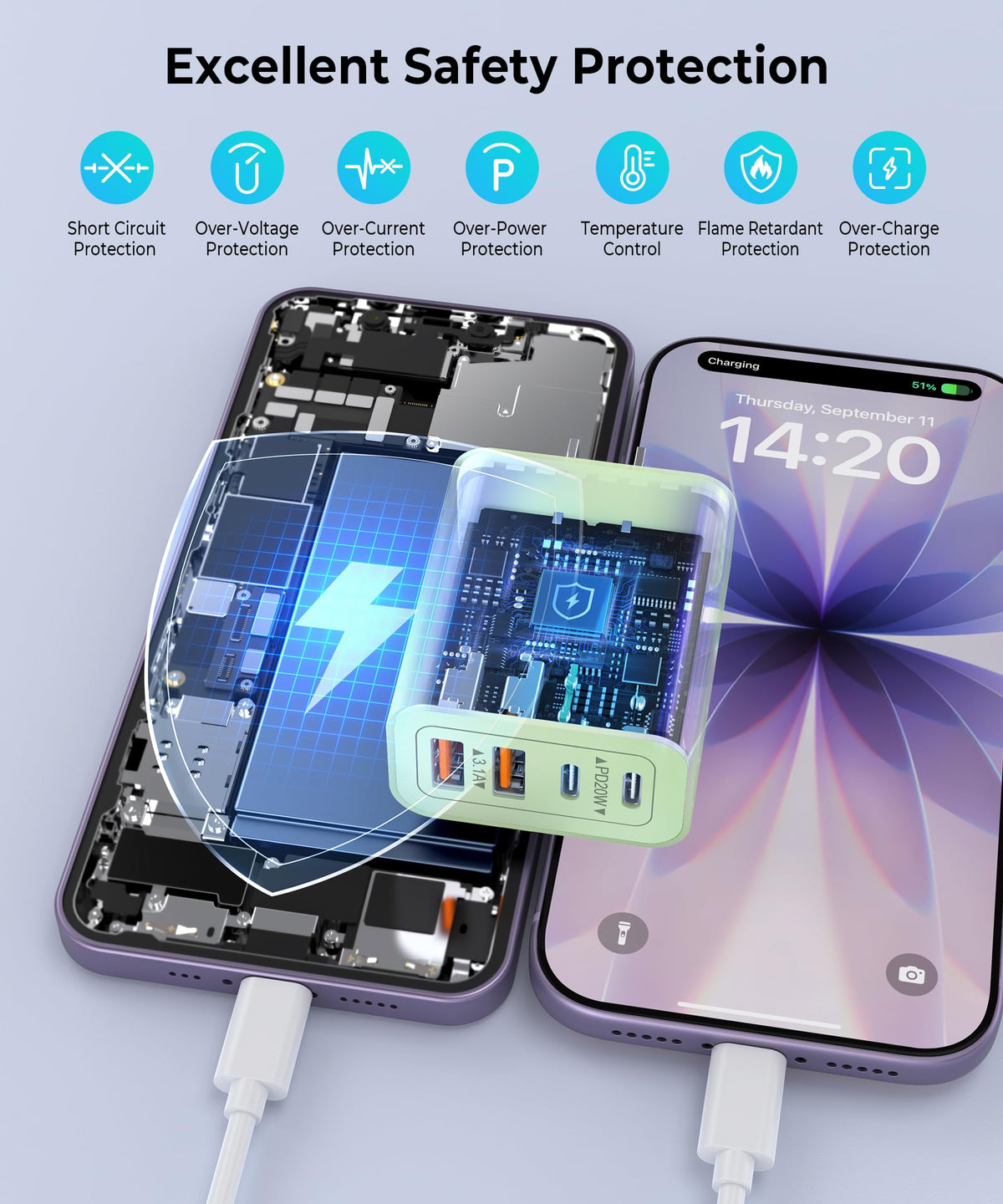 [2-Pack] USB C Wall Charger, 40W Type C Charger Fast Charging Blocks